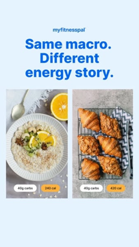Winnend concept: MyFitnessPal